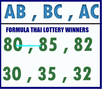 Thai Lottery Win Tips