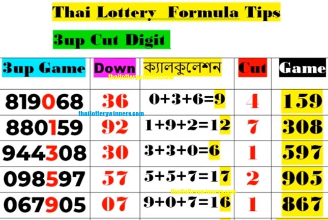 Thai Lottery 3up Cut Digit