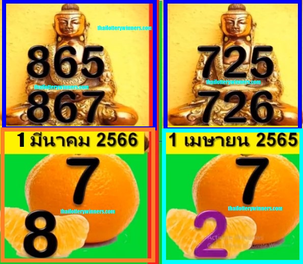 Thai Lottery Result 02-05-2022