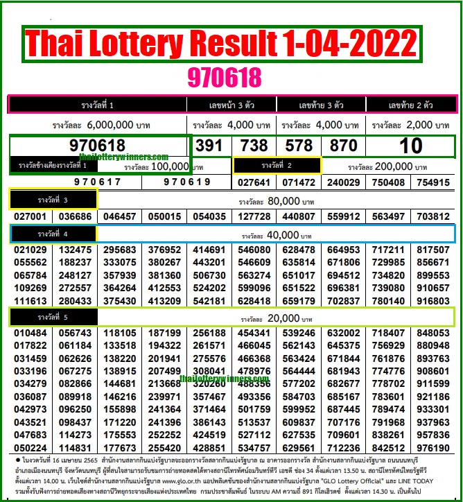 Thai Lottery Result 01-04-2022