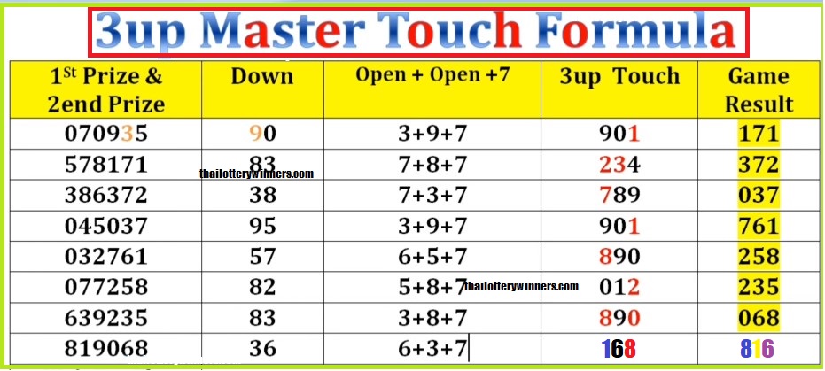 Thai Lottery Touch 3up or not