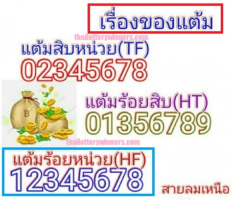 National Thai Lottery Check