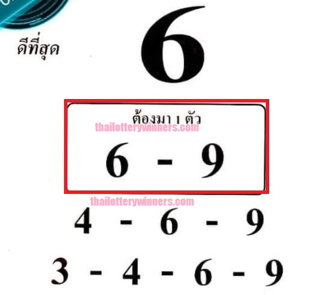 Thai Lottery Paper Formula