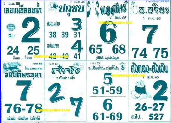 Today Thai Lottery 3up Hit Total  01-06-2022