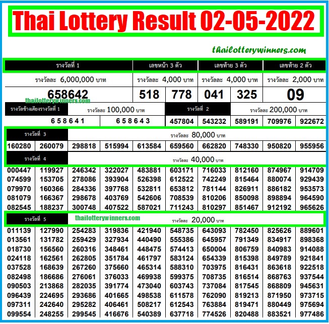 Thai Lottery Result 02-05-2022