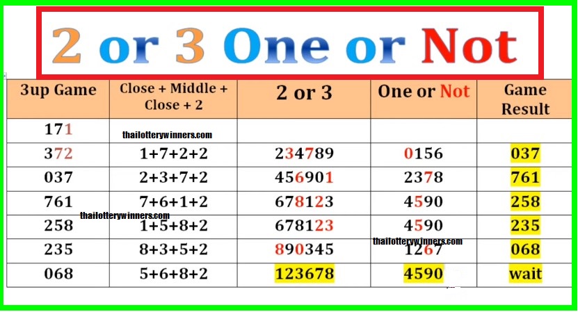 Thai Lottery Master Touch Formula 01-06-2022