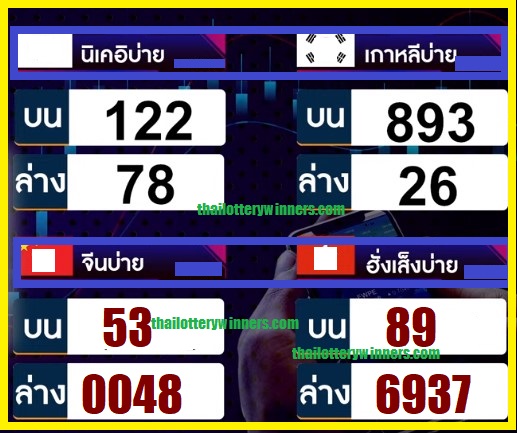 Thai Lottery Two Digit