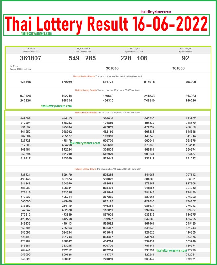 Thai Lottery Result 16-06-2022