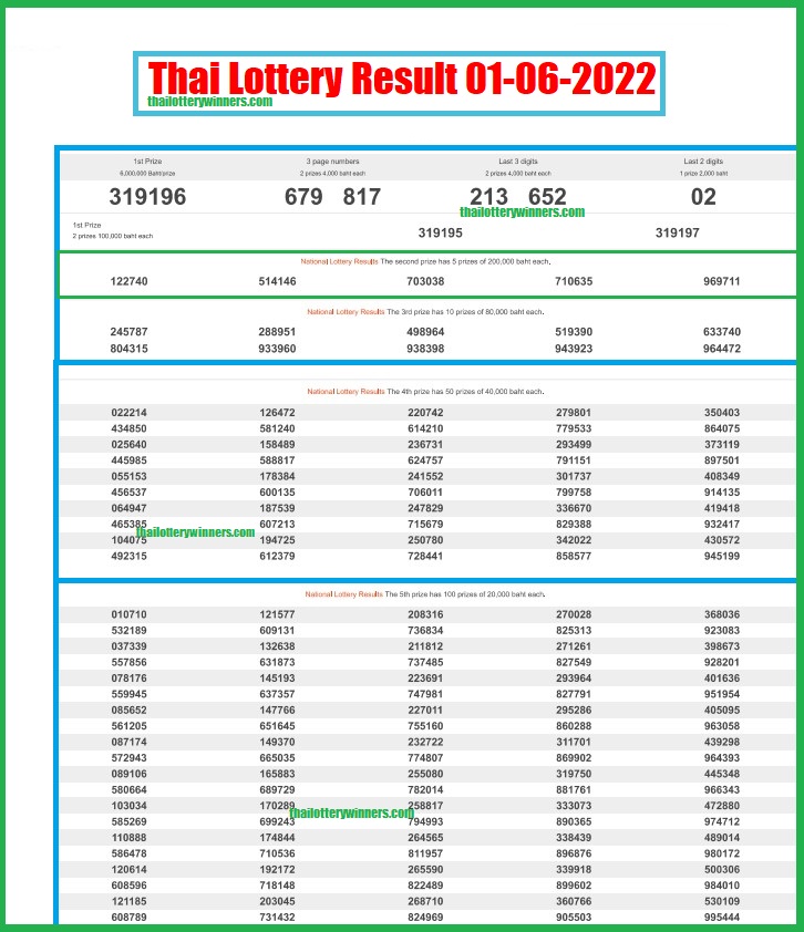 Thai lottery Result 01-06-2022