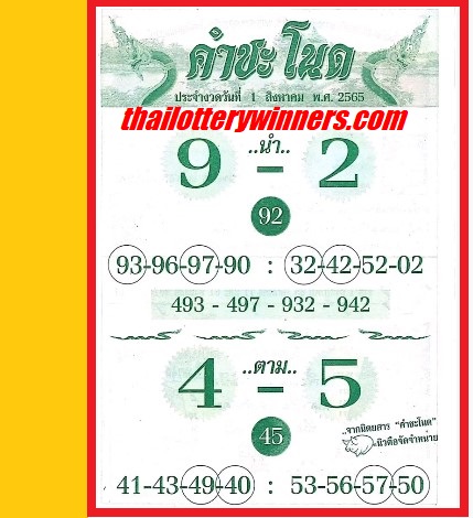 Thai Lottery Result Chart 01-08-2022