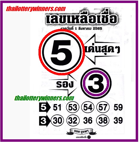 Thai Lottery Win
