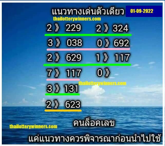 Thailand Lottery in Saudi Arabia-compressed