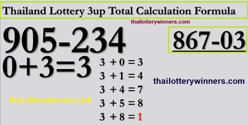 Thai Lottery 3up Total