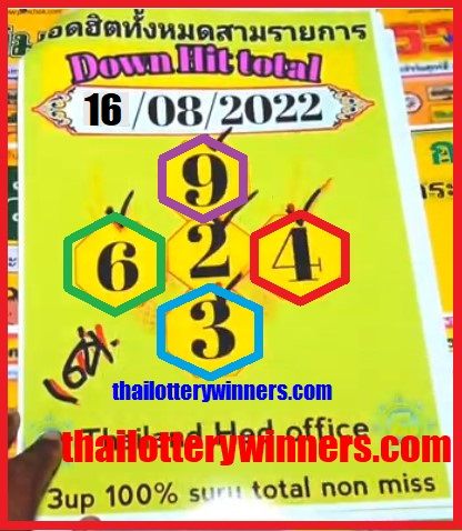 Thai Lottery HIT Down 16-08-22