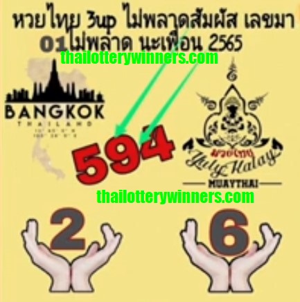 VIP Thai Lottery Tips