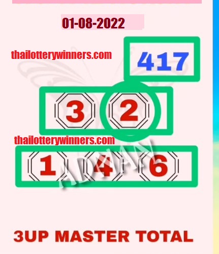 Thai Lottery Single Digit 16-08-2022