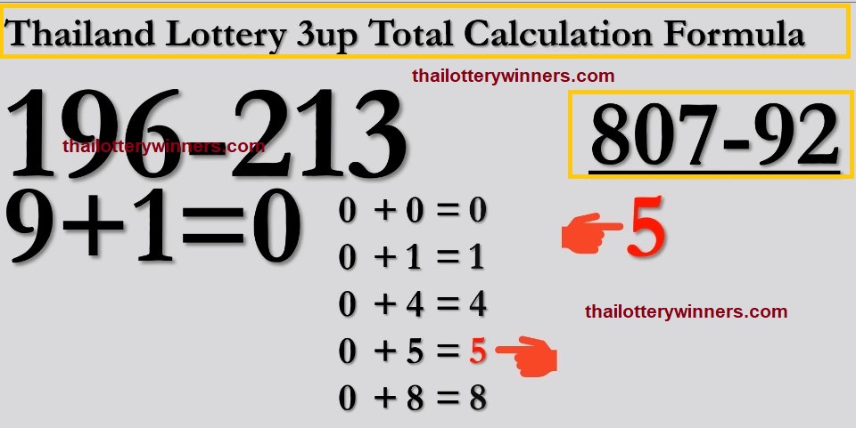 Thai Lottery 3up Master 16-08-2022