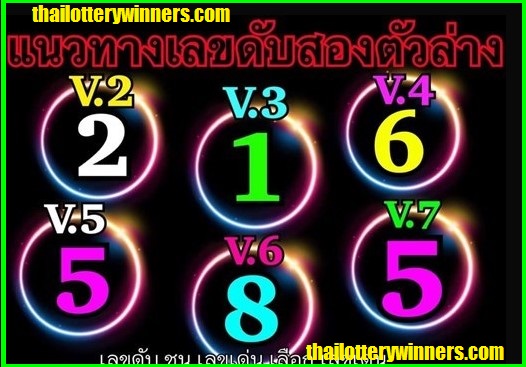 Thai Lottery Facebook