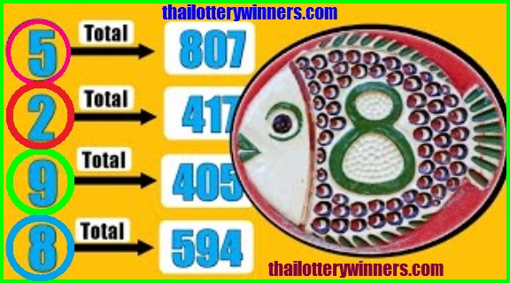 Thailand Lottery Facebook