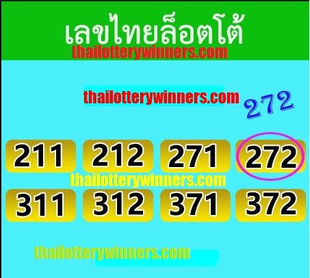 Thailand Lottery VIP Tips