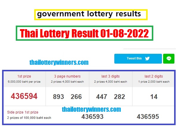 Thai Lottery Result 01-08-2022