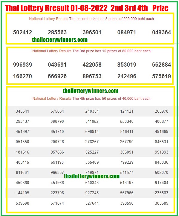 Thai Lottery Result 01-08-2022 2nd 3rd 4th