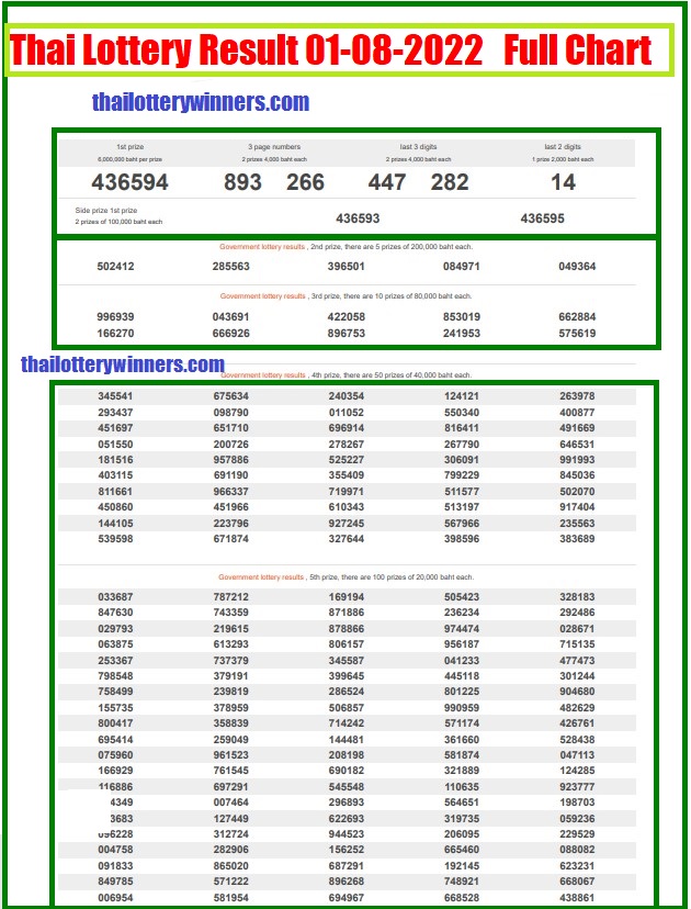 Thai Lottery Result 01-08-2022 Full Chart.pdf
