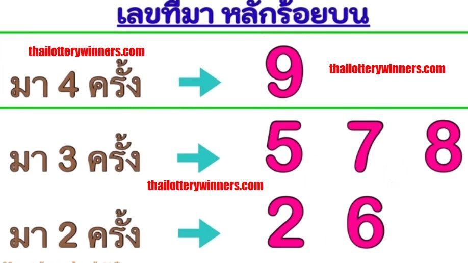 Thai Lottery Today