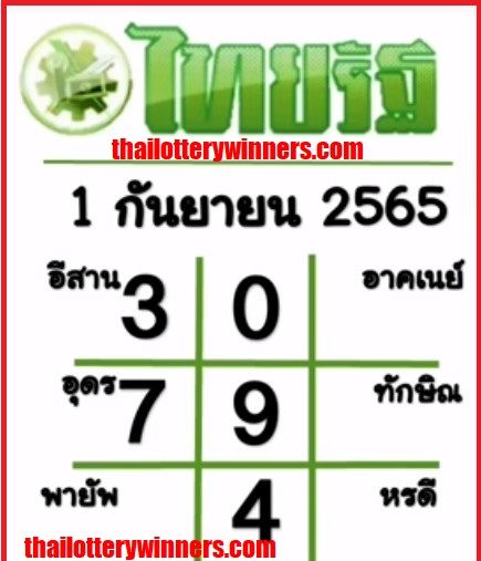 Thai Lottery Chart