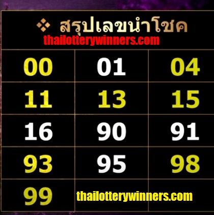 Thai Lottery 3up