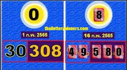 Thai Lottery Chart