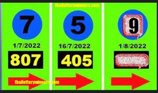 Thai Lottery Formula