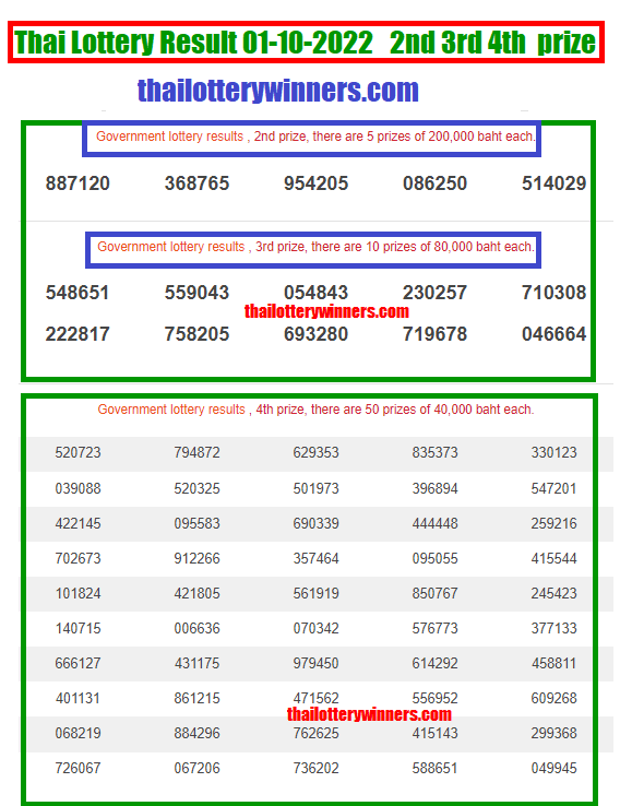 Thai Lottery Result 01-10-2022 2nd 3rd 4th prize