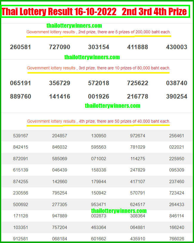 Thai Lottery Result 16-10-2022 2nd 3rd 4th Prize