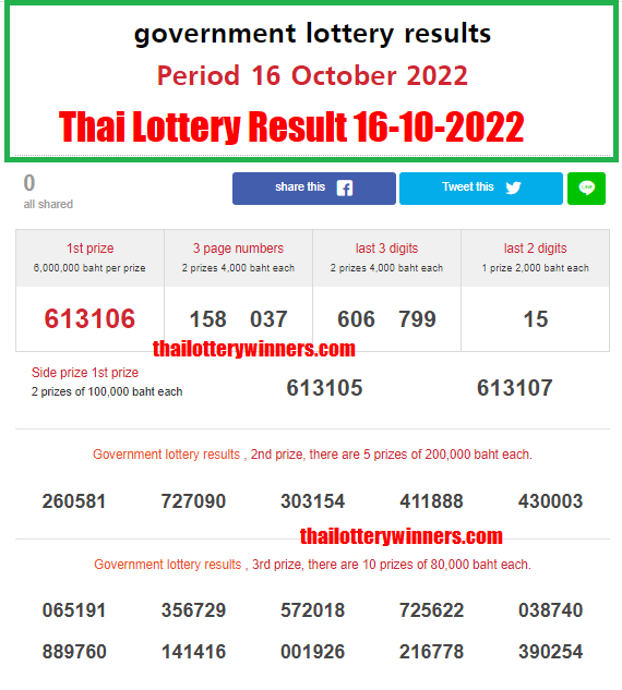 Thai Lottery Result 16-10-2022 Full