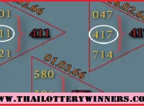 Thai Lottery Sure Single Digit 3UP Game Update 1-3-2023