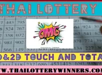 Thai Lottery Best Possible 3D&2D Chart Routine Calculation 16/03/2023
