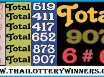 Thai Lottery 3Up Direct Set Pass Formula Result Today 16.4.2023