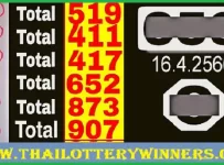 Thai Lottery Sure Win 3up Total Set Number 16th April 2566