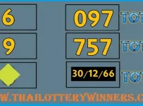 Thai Lottery Down Game Total Open Digit 30th December 2023