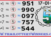 Thai Lottery Sure Number 3UP Totals Cut Pass 17-01-2024